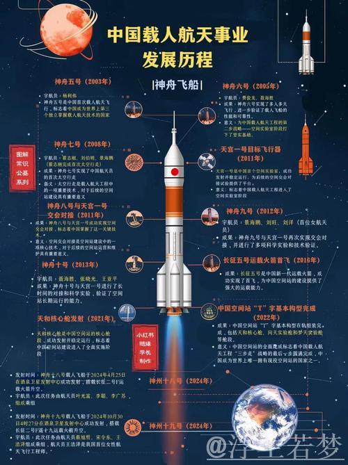 逐梦太空——中国商业航天迎来发展黄金期 逐梦太空——中国商业航天迎来发展黄金期