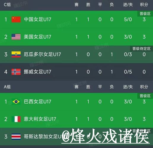 2026世界杯实时比分入口推荐,数据更新和网站选择别找错 2026世界杯实时比分入口推荐,数据更新和网站选择别找错